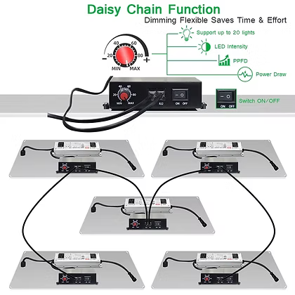 DEVIL GROW™  DG-4000 450W LED Commercial Grow Light Samsung led LM301B Indoor IP